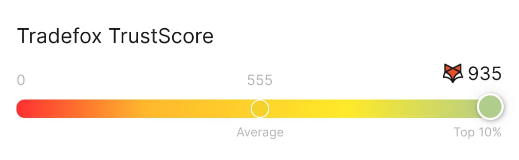 Tradefox Trustscore scrap metal recycling KYC reports