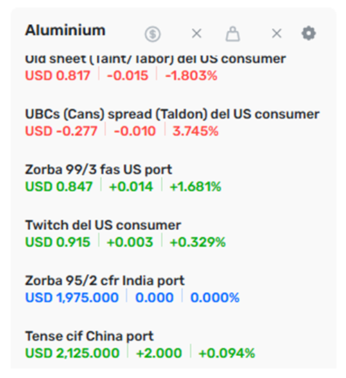 Scrap metal prices - Aluminium Aluminum